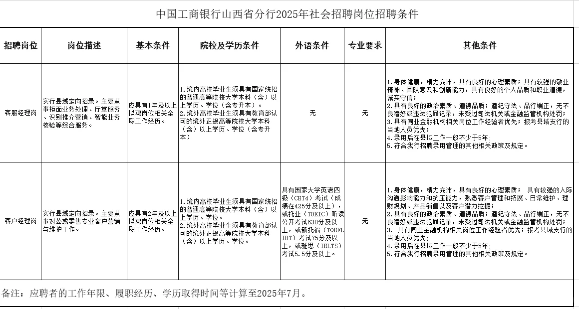 工商银行山西分行社招捞人了
