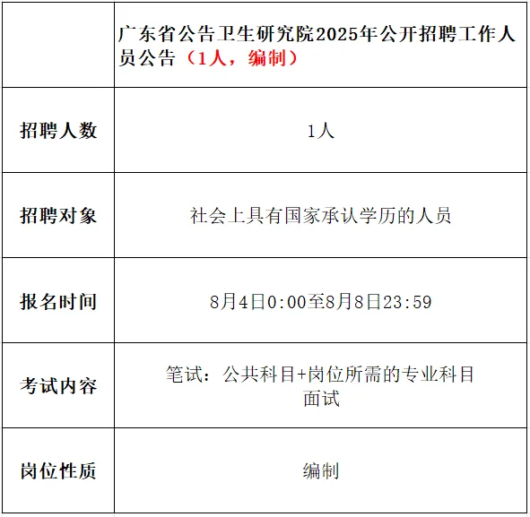 广东事业单位招聘|又有新编制❗大招特招❗