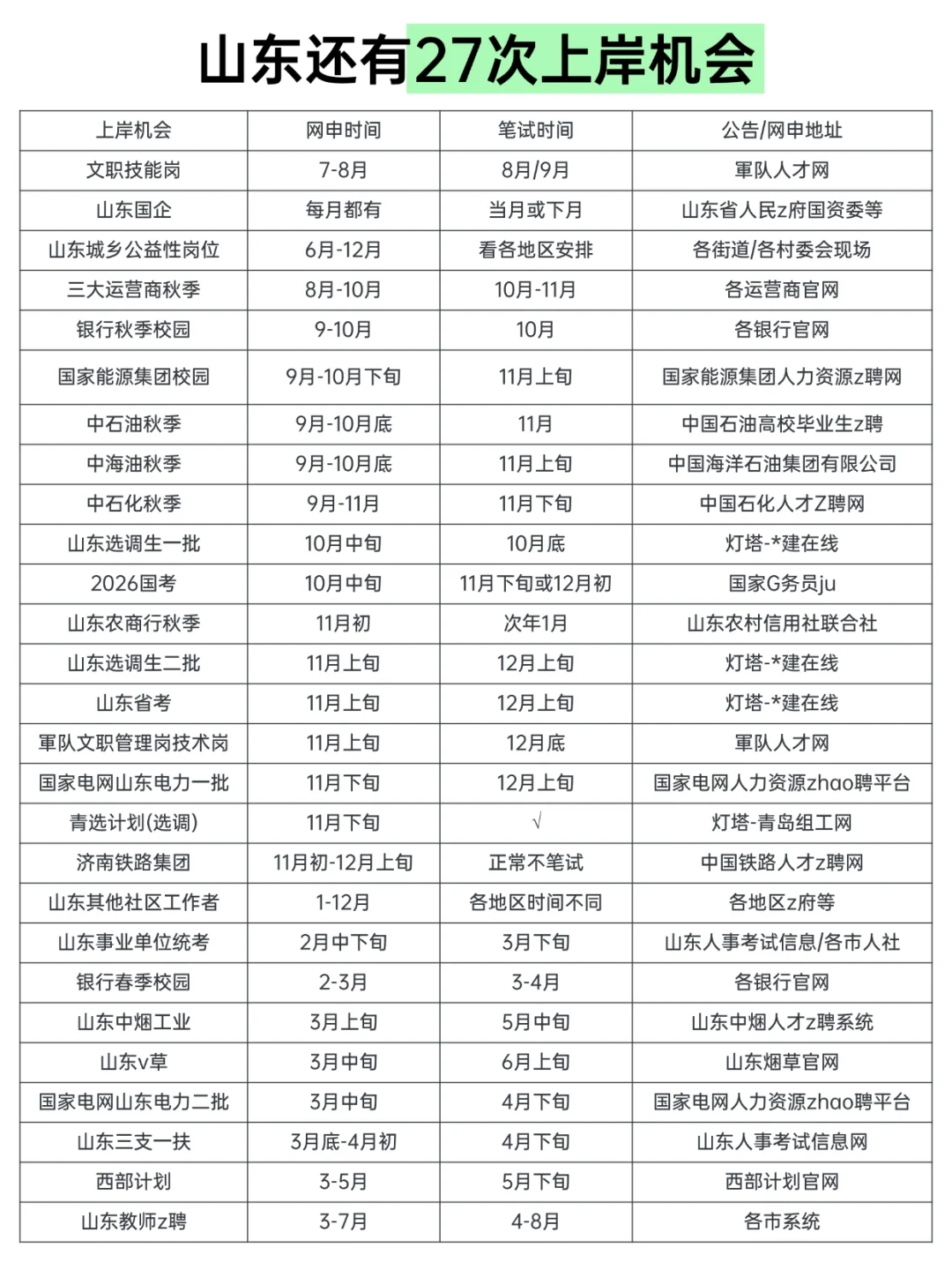 不慌了！山东下半年还有27次进入体制机会！
