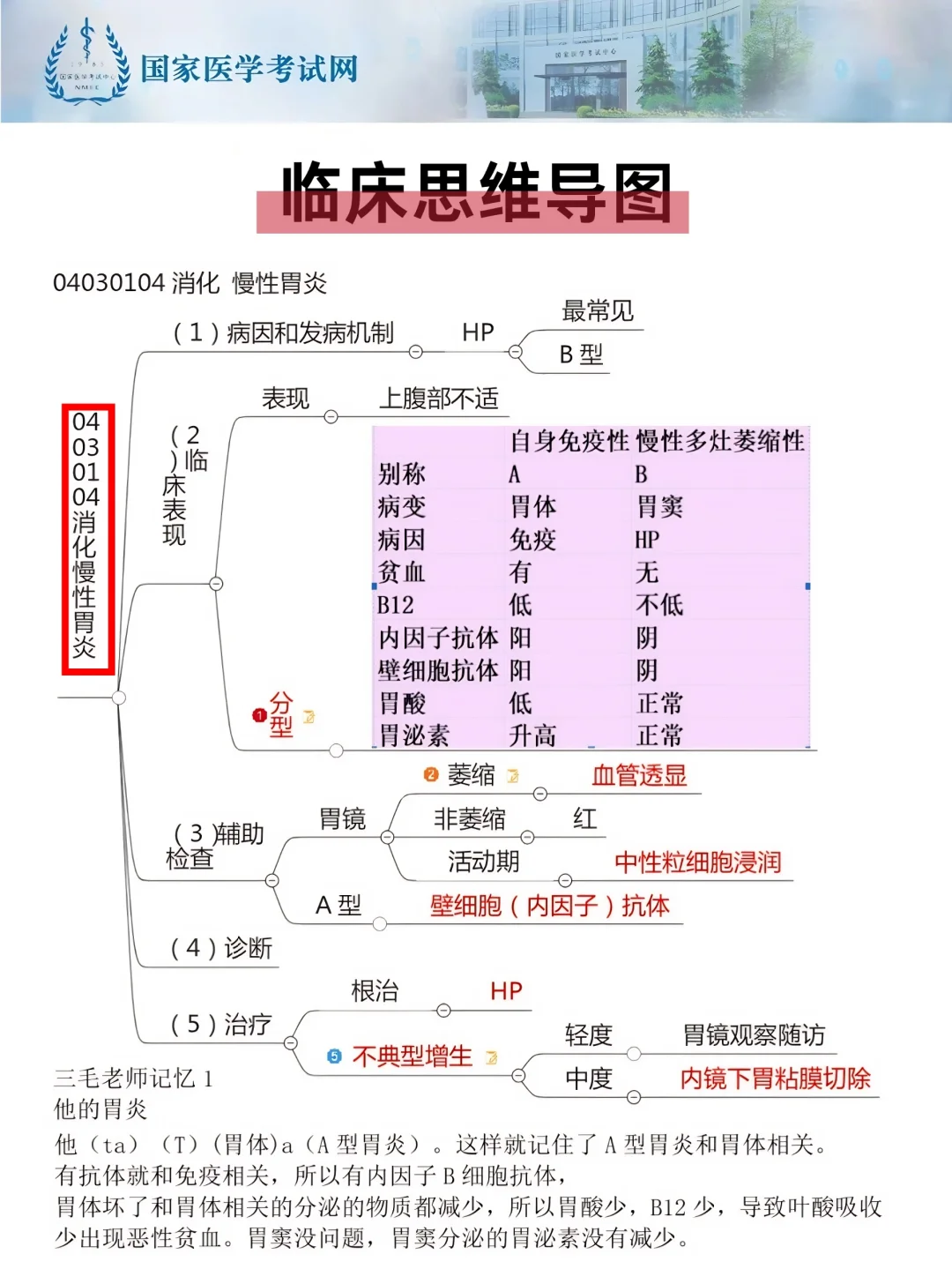 临床助理没招了，我觉得被资本做局了！！