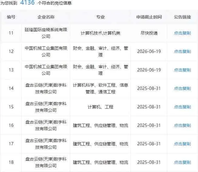 7.27天津国企，不是补录是急招啊！