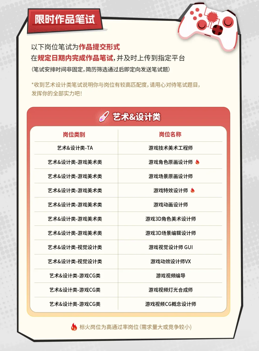 网易互娱秋招第一批笔试开了[呃R]