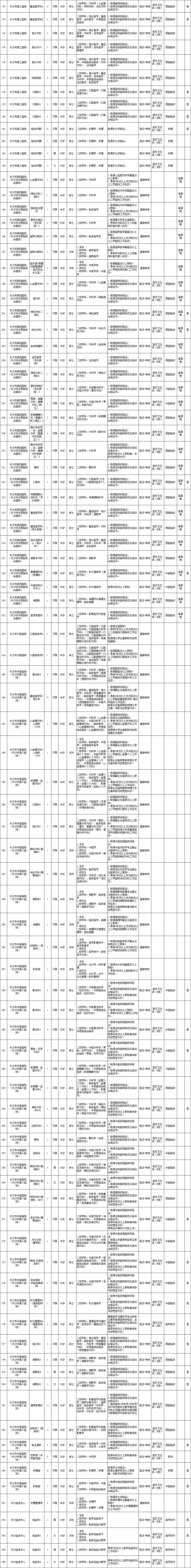 长沙医疗事业单位终于招人了，招239有编