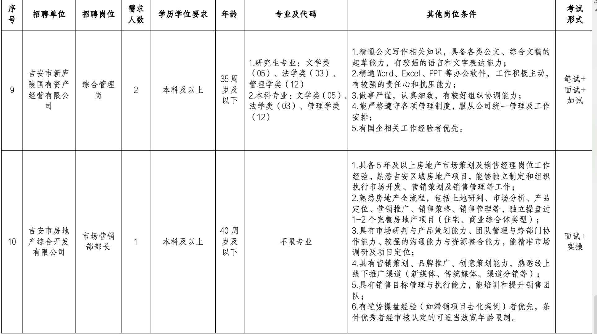 吉安国企子公司社招12人,本科起!
