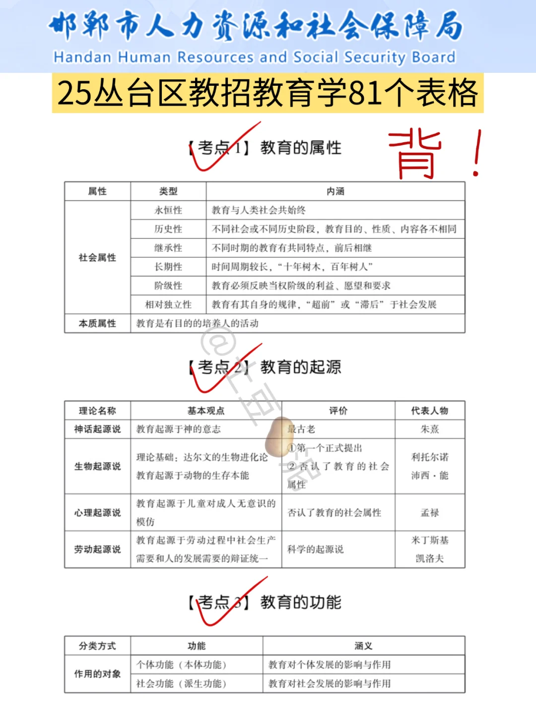 给大家普及一下,邯郸从台区教师招聘的强度