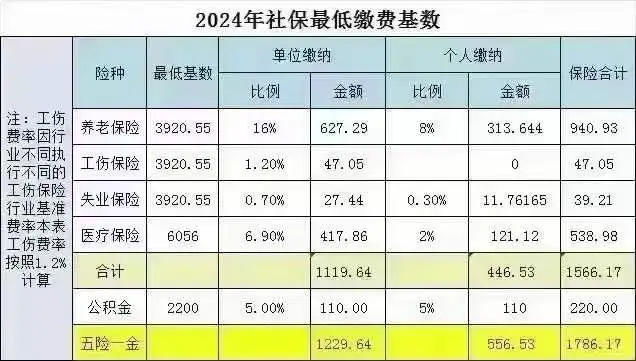 保定市社保最低基数