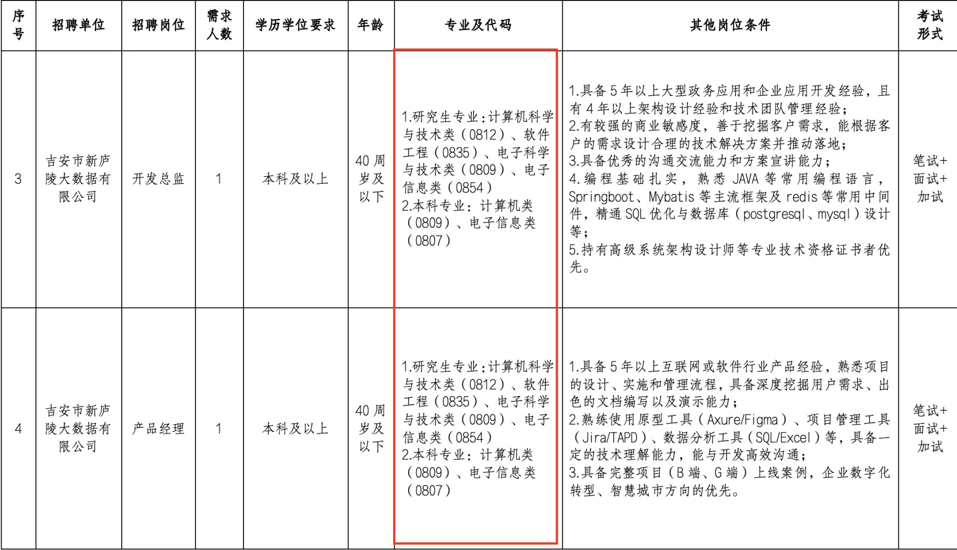吉安国企子公司社招12人,本科起!