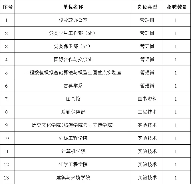 招聘|四川大学2025年校聘非事业编制人员
