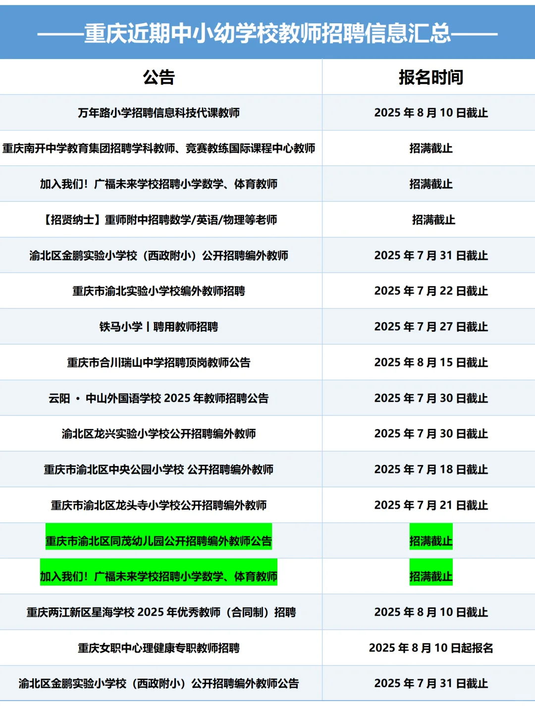 五险一金+双休+寒暑假！重庆找工作就在这里