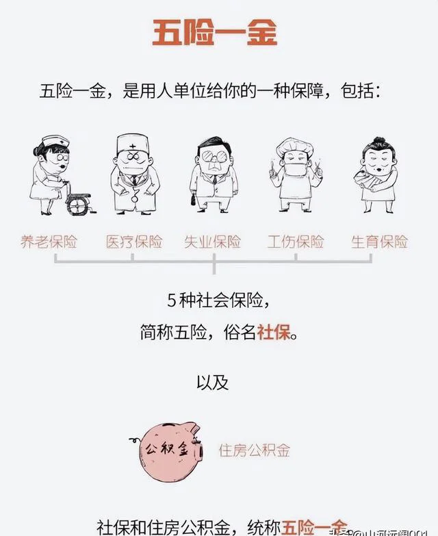 五险一金是啥意思？