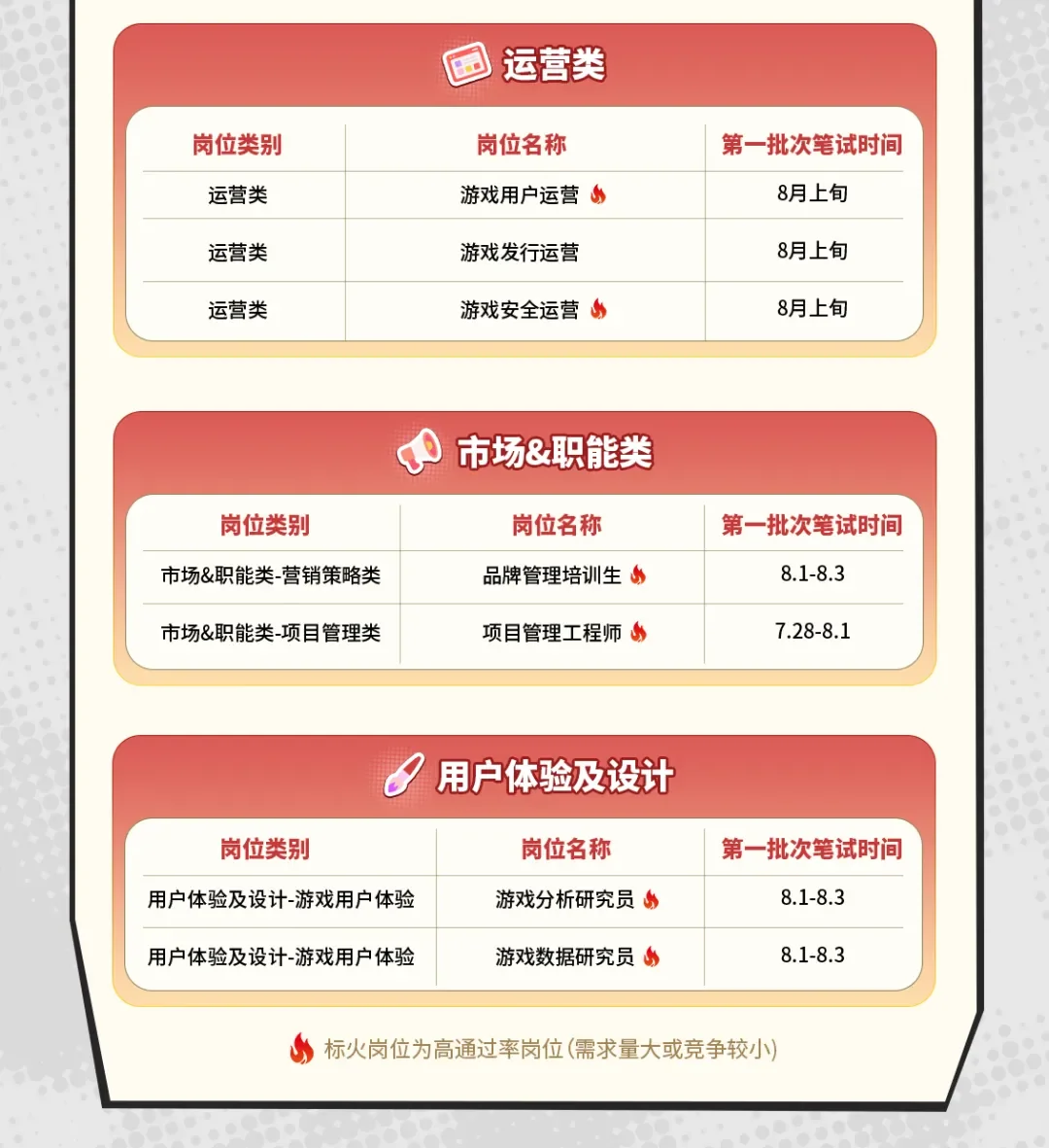 网易互娱秋招第一批笔试开了[呃R]
