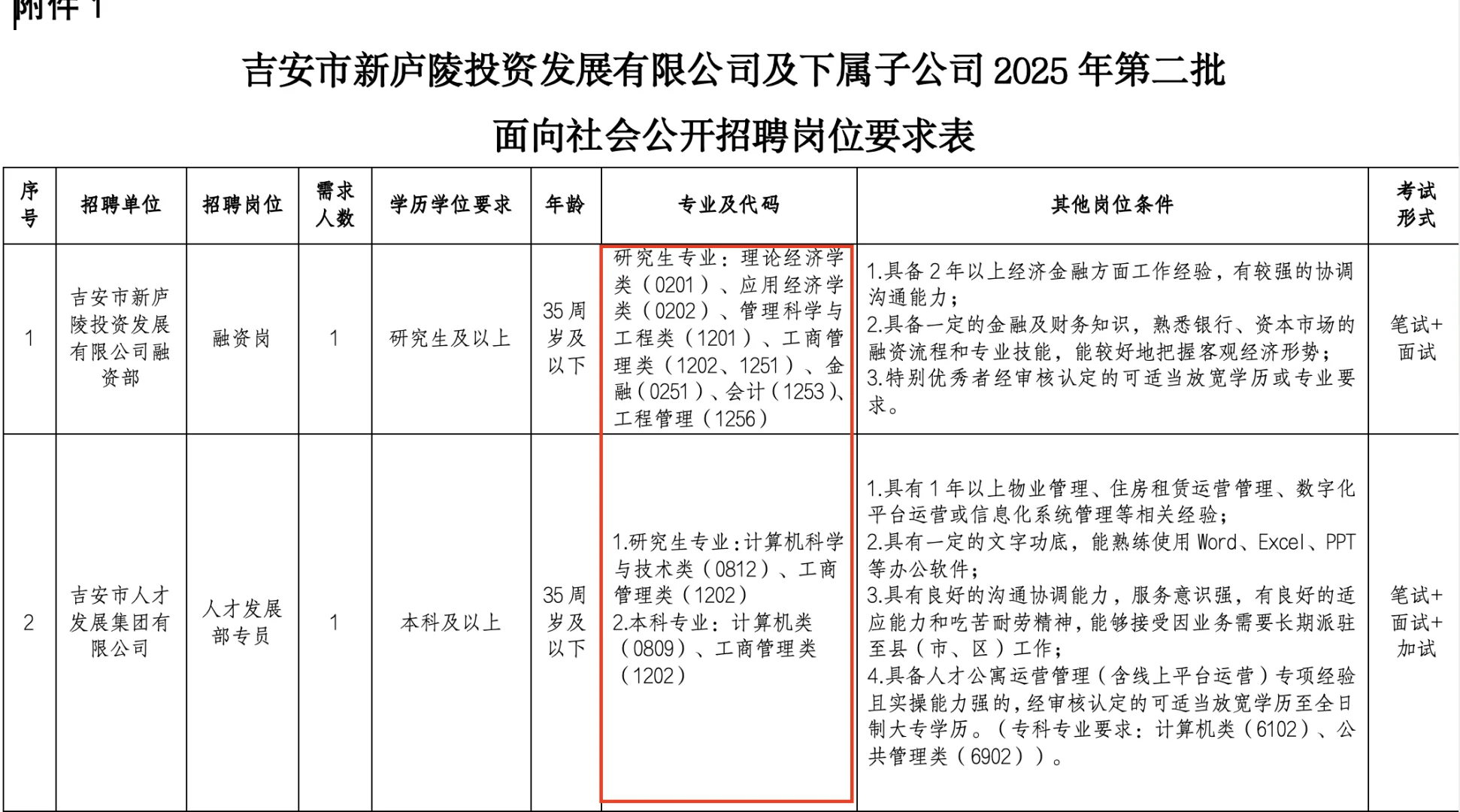 吉安国企子公司社招12人,本科起!