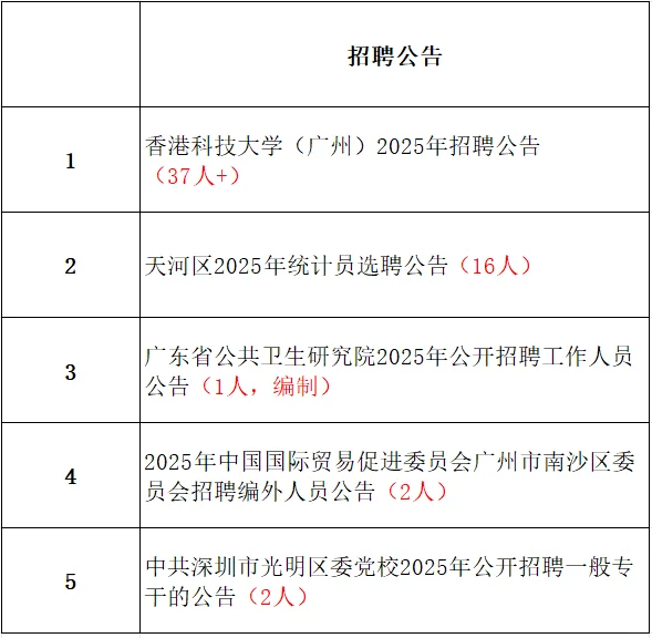 广东事业单位招聘|又有新编制❗大招特招❗