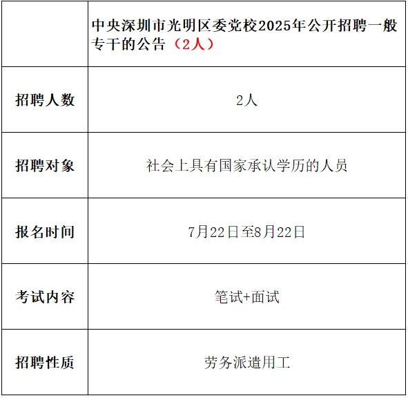 广东事业单位招聘|又有新编制❗大招特招❗