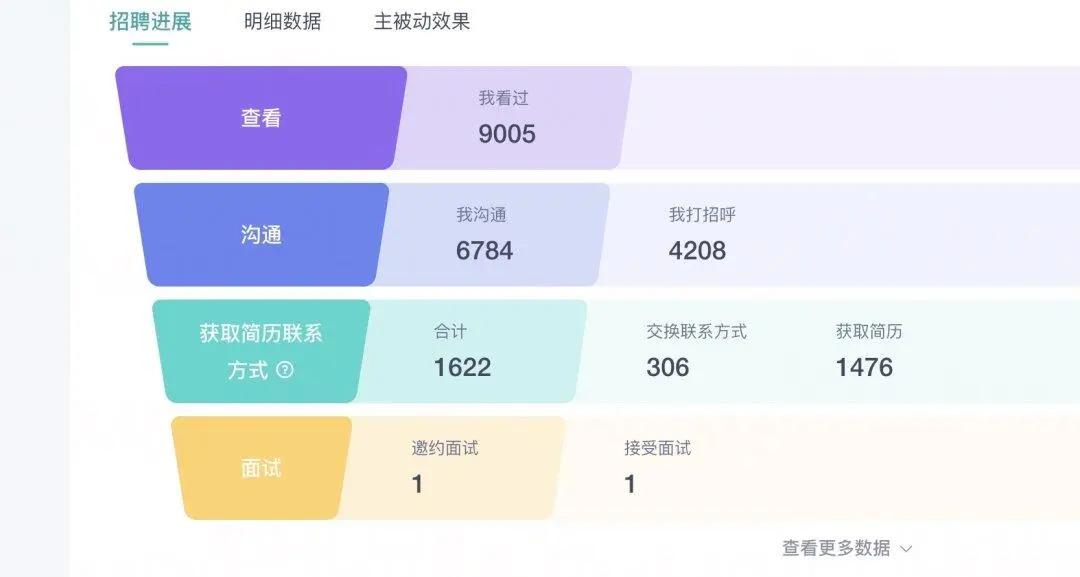 正常稳定，诚信第一