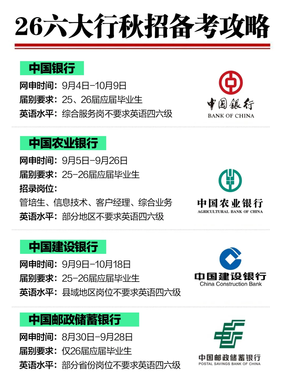 六大行26秋招笔试难度!