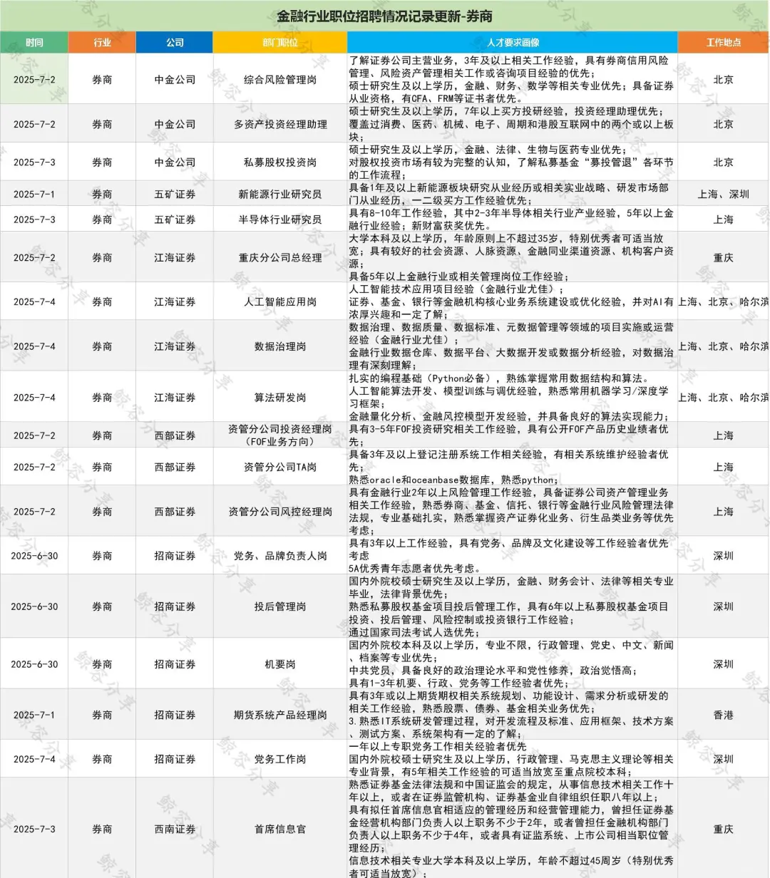 一周券商公司社招职位汇总0706