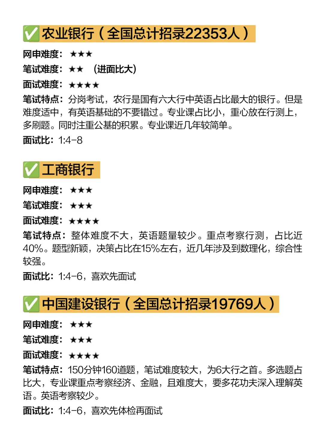 六大行26秋招笔试难度!