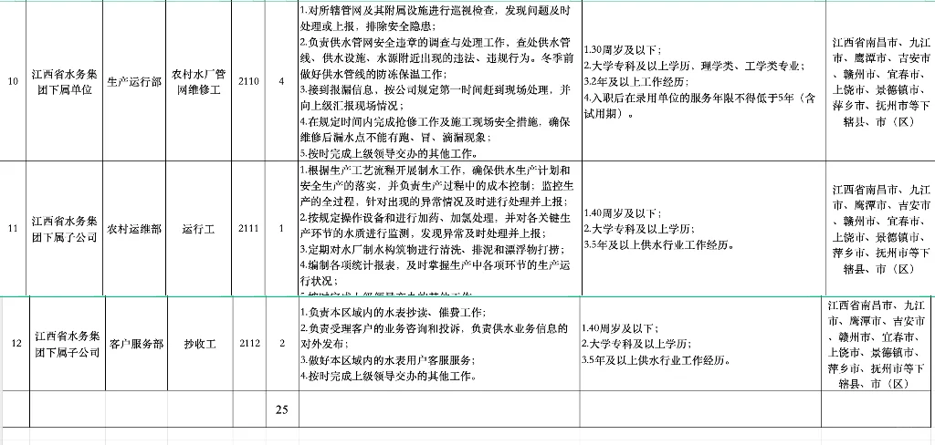 2025江西水投子公司社招(二批次)大专起!