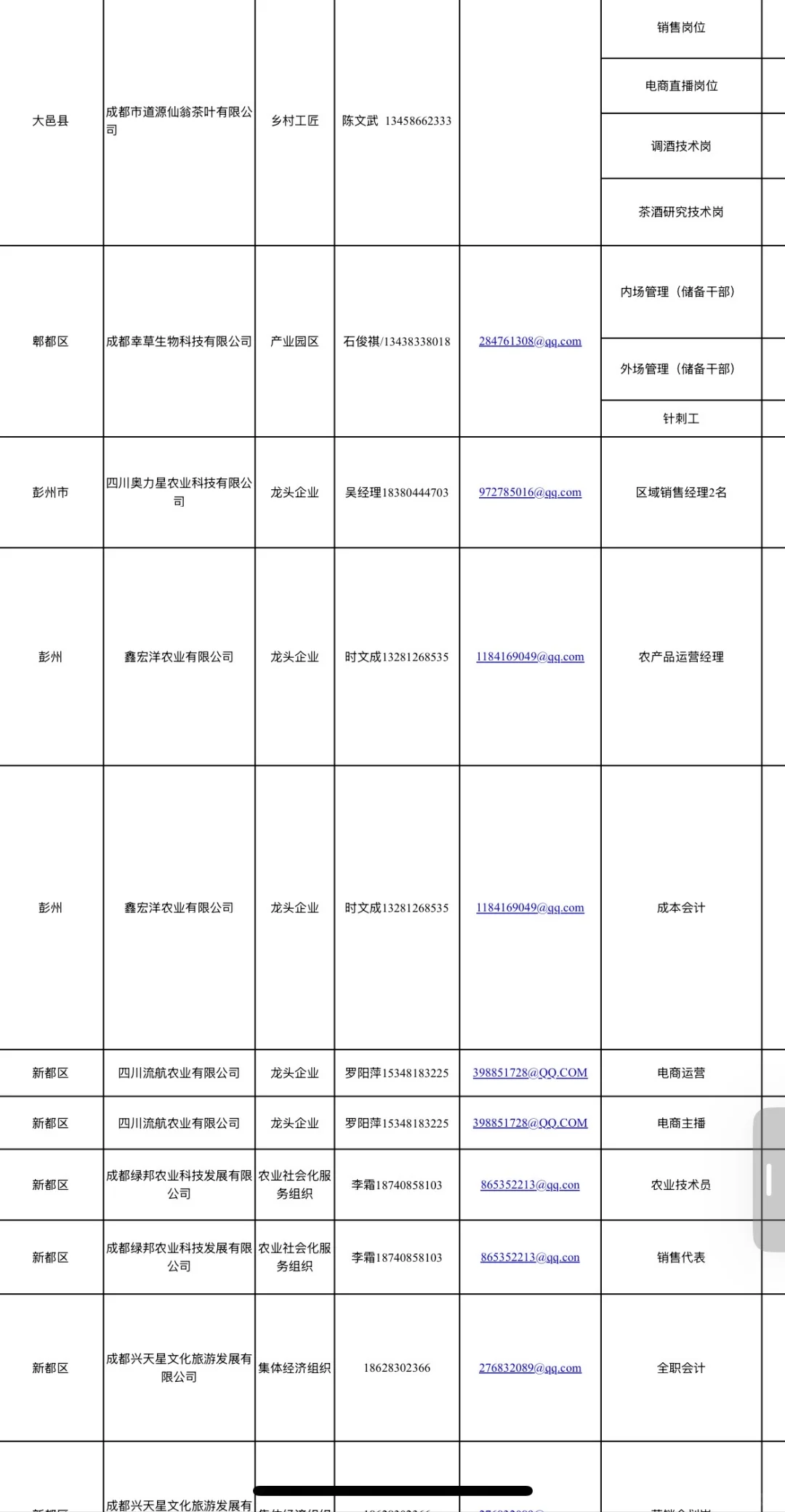 成都市首批农业技术（经济）助理岗，招聘114人
