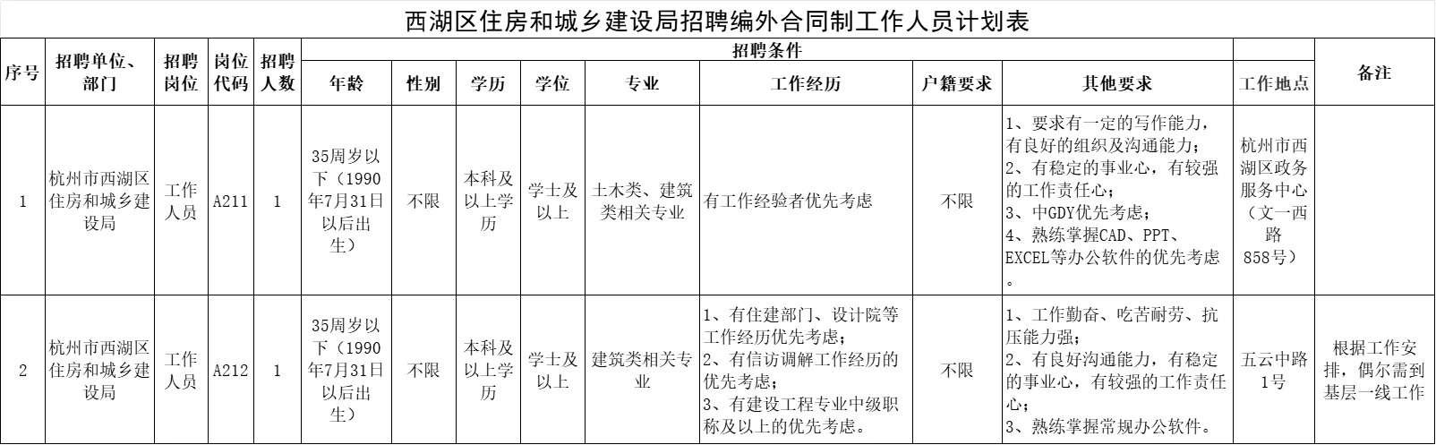 杭州事业单位招聘8人(编外岗)