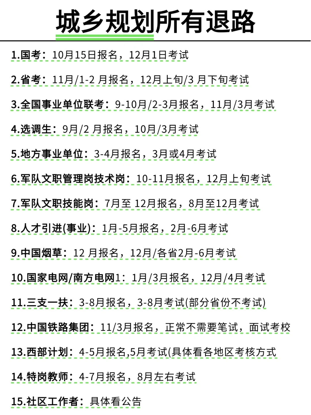 不是,城乡规划专业考公你在迷茫个什么劲啊