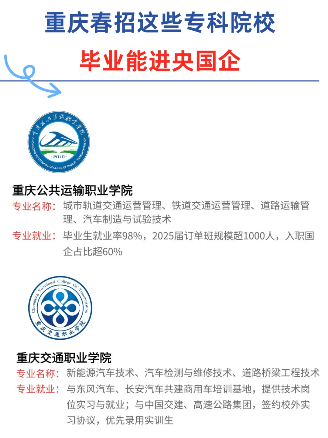 重庆春招这些专科院校，毕业能进央国企