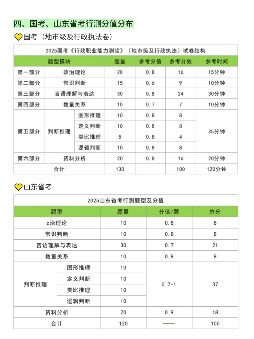 26山东考公时间已定!