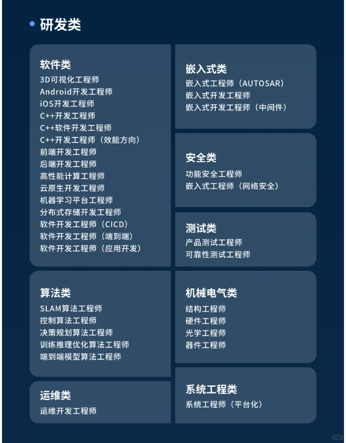 卓驭2026校园招 聘秋招往届生 留学生25届