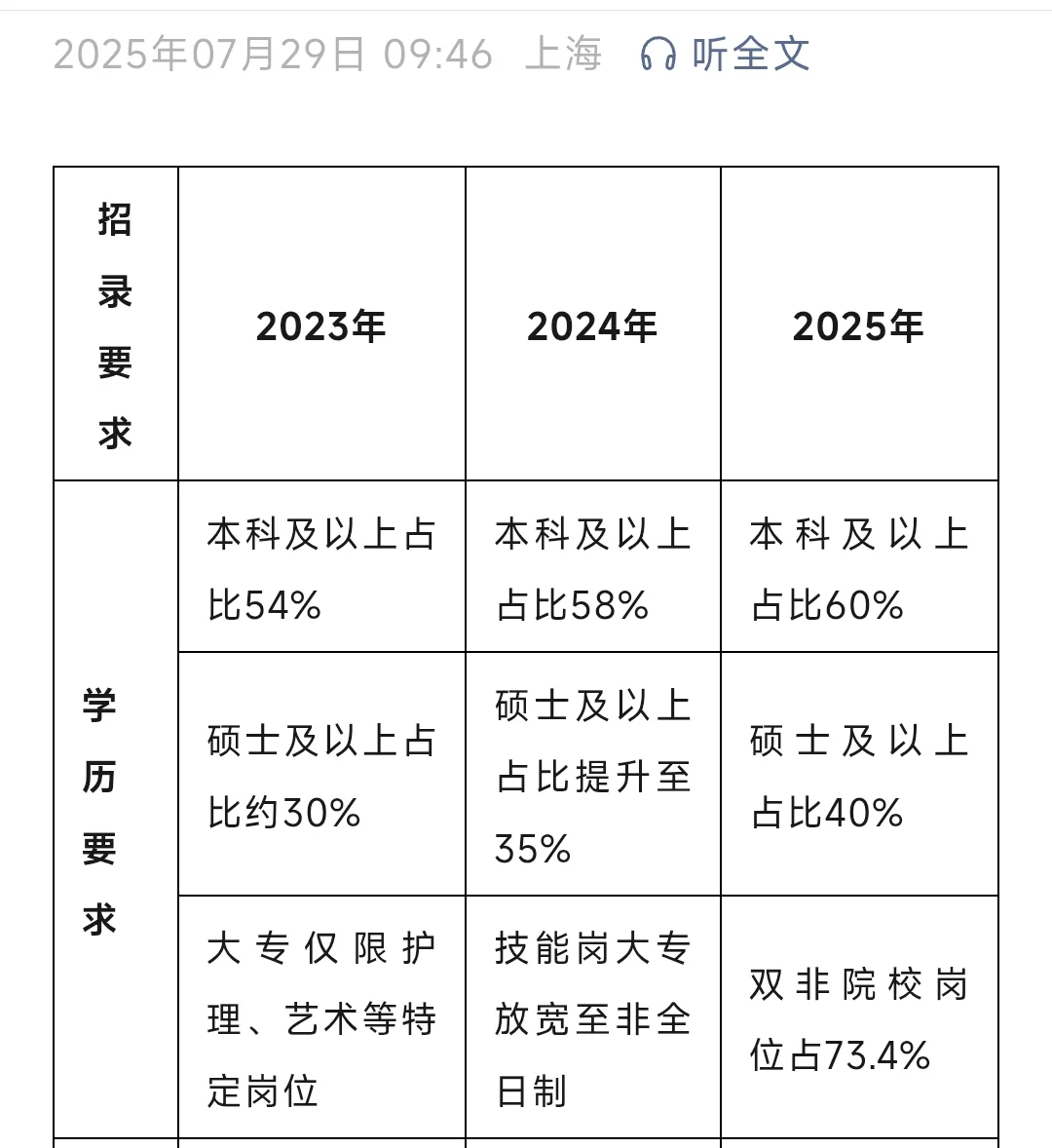 近三年军队文职薪资待遇及招录分析