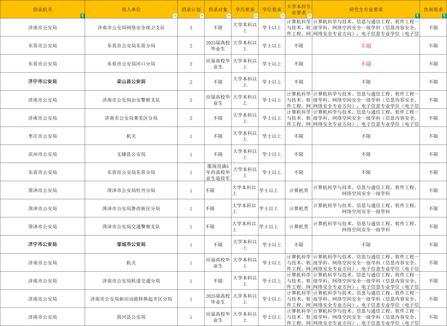 山东你也太缺人了叭❗️