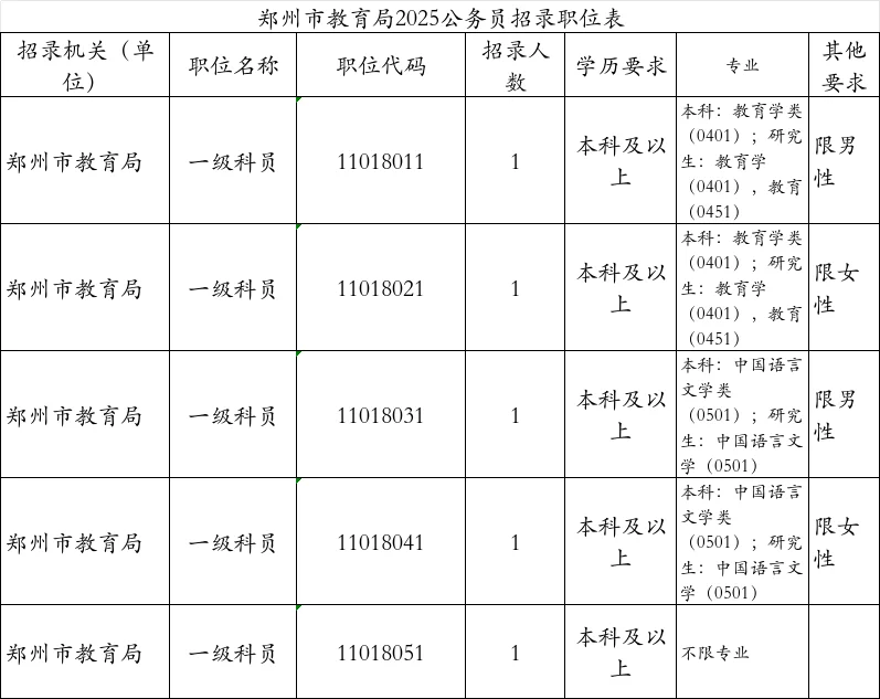郑州教育局2025公务员拟录用~多名校毕业生