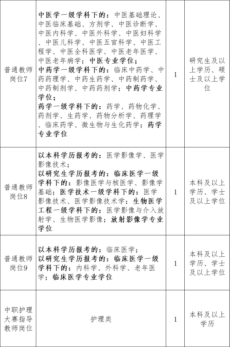 山东高职老师岗位20个!有编制!