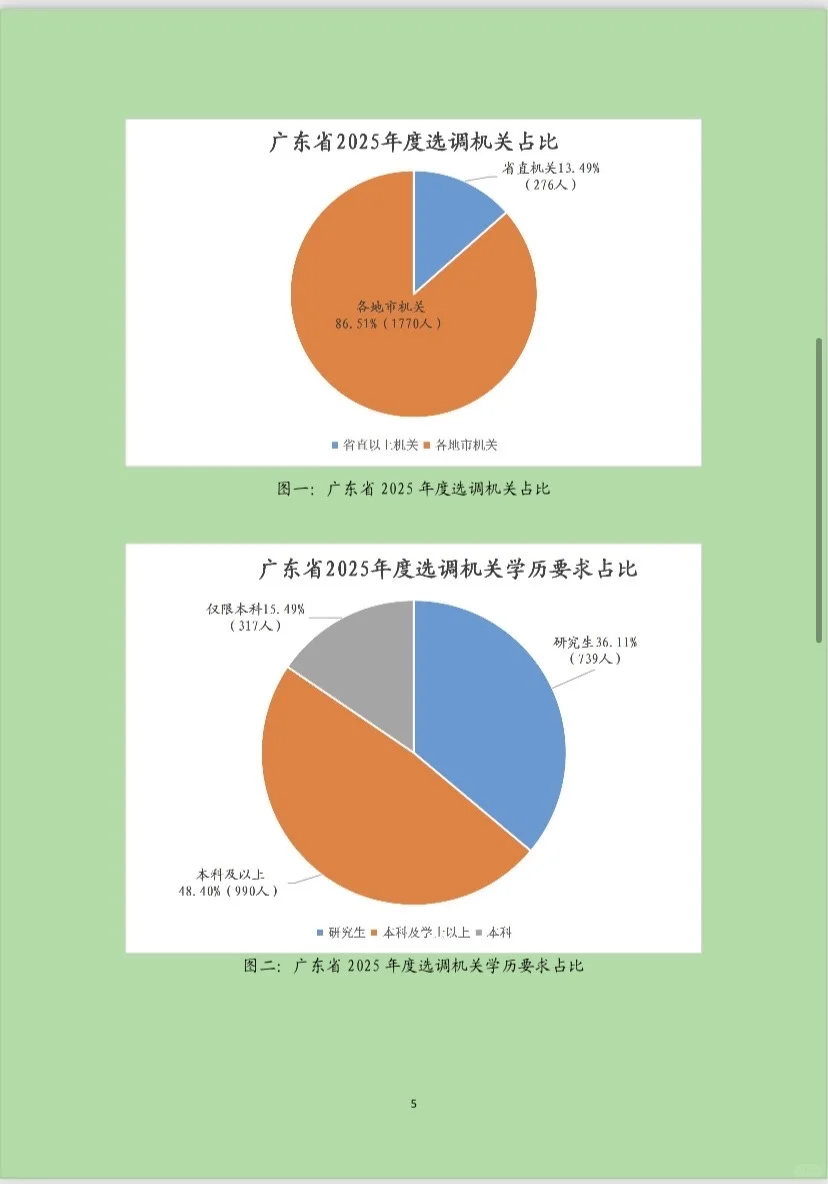 广东省2026年度选调生招录资料全部打包带走