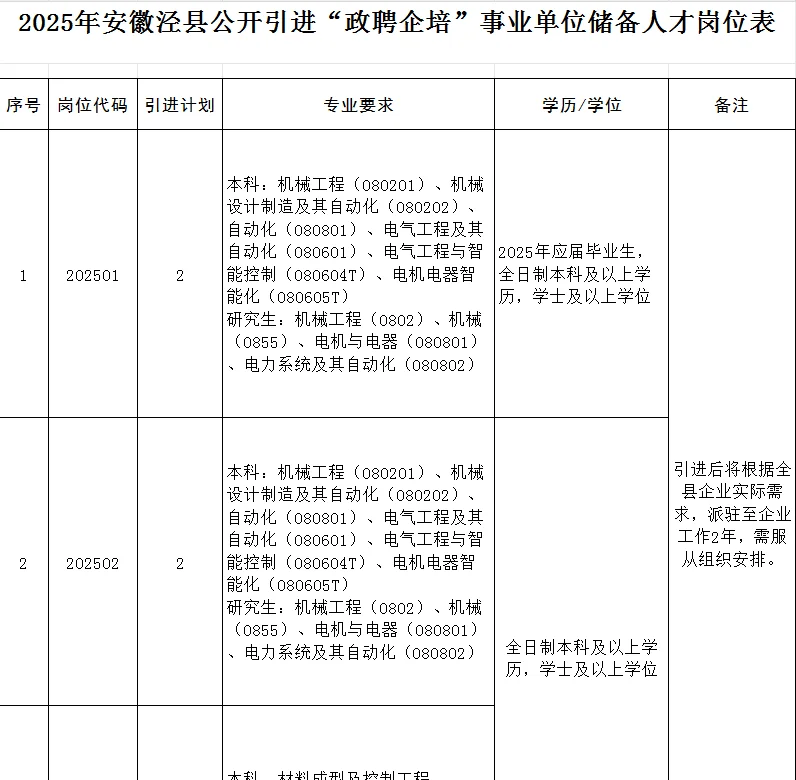 宣城泾县引进事业单位人才和“政聘企培”人