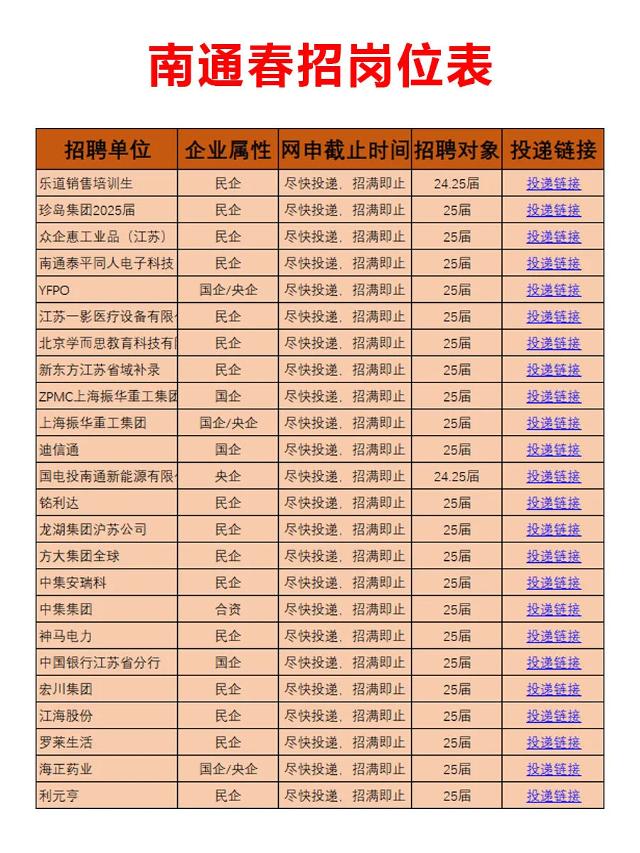 7.19 南通新开春招突然来啦，待遇真不错啊