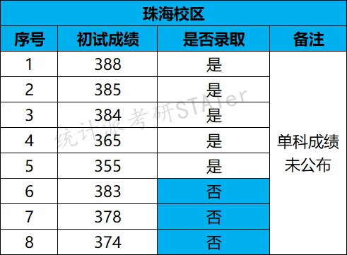 北京理工大学最新招生趋势+避坑指南来了!