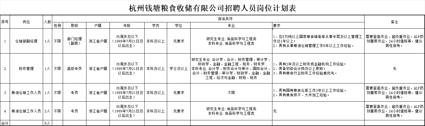 杭州事业单位招聘8人(编外岗)