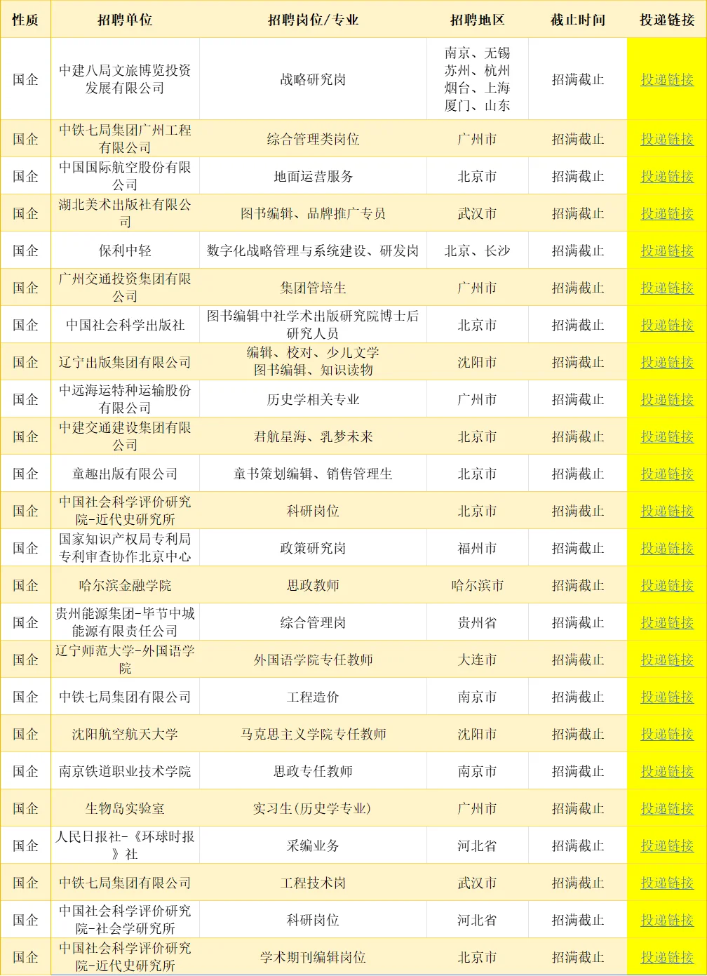 历史学类专业铁饭碗合集！不限经验免笔试