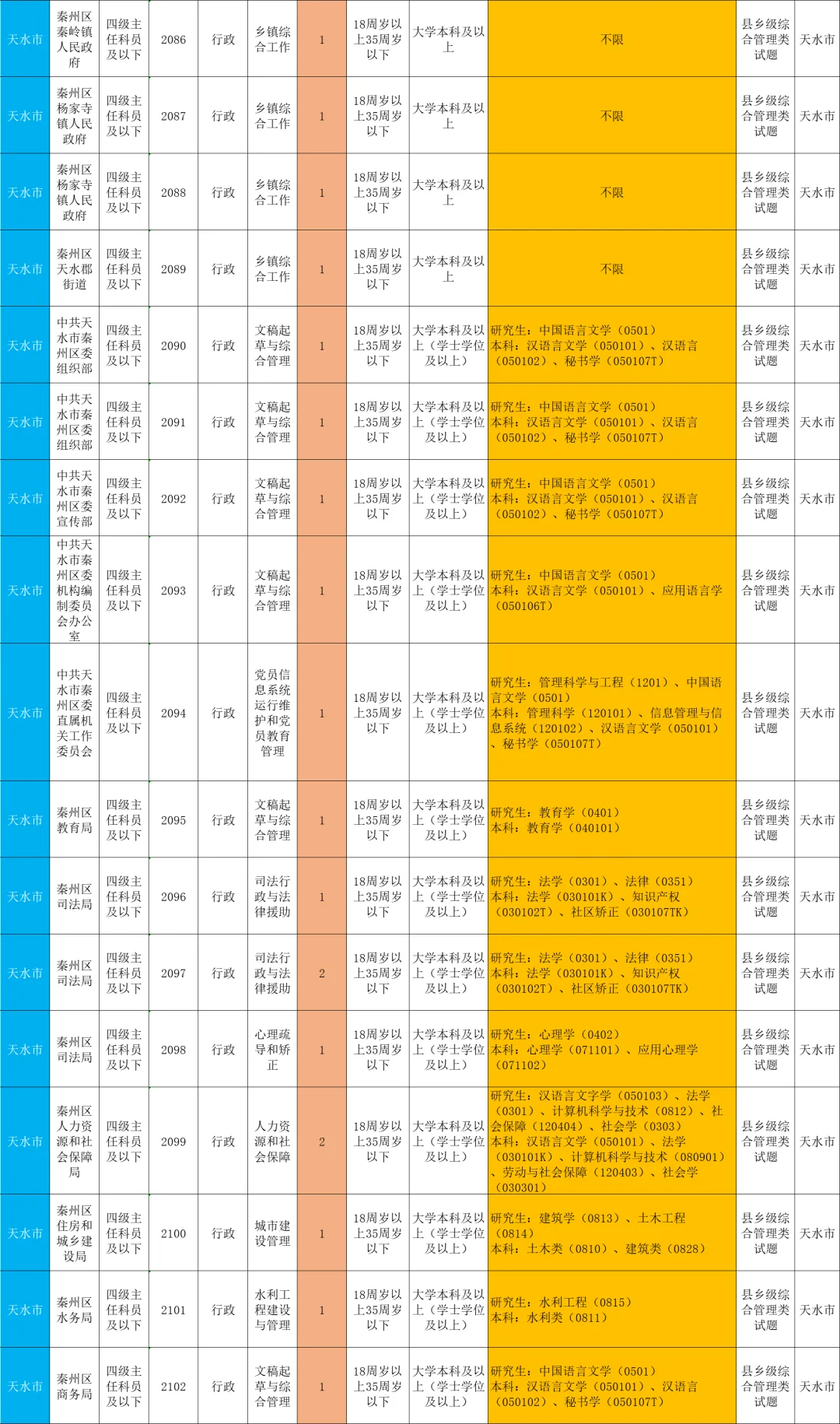 2025甘肃省考天水招录433人，岗位已整理?