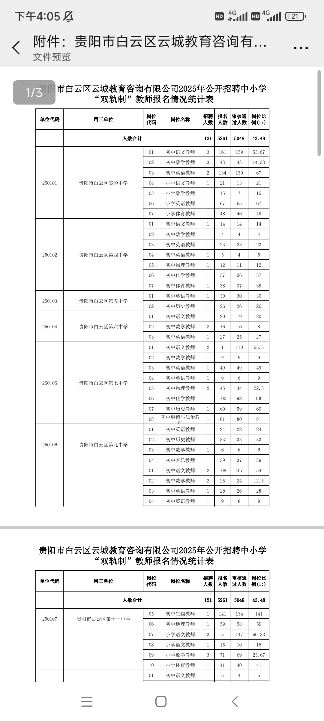 贵阳市白云区云城教育咨询公司2025年公示