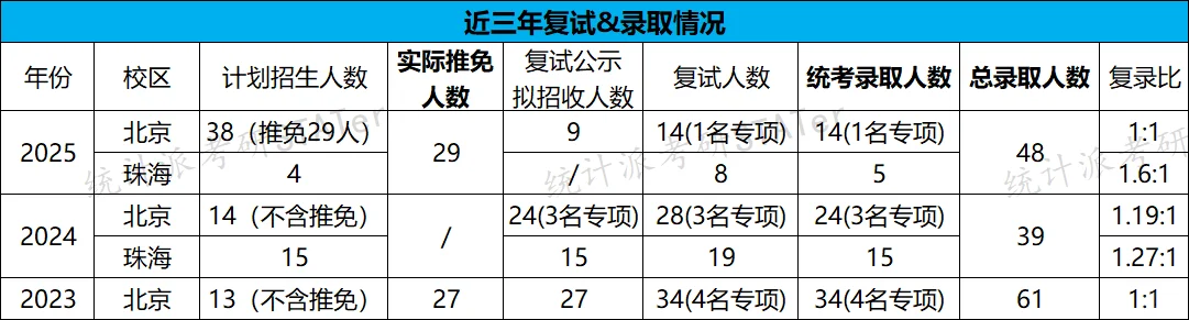 北京理工大学最新招生趋势+避坑指南来了!