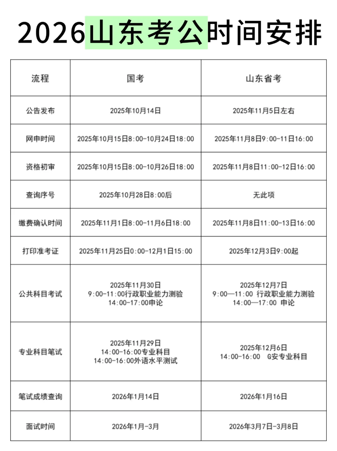 26山东考公时间已定!
