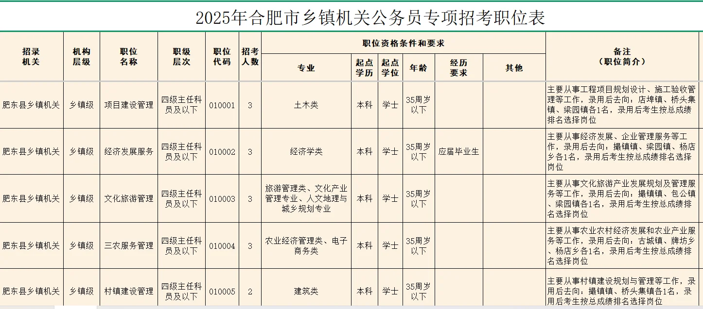 招录848名，安徽乡镇专项9?️24笔试❗❗