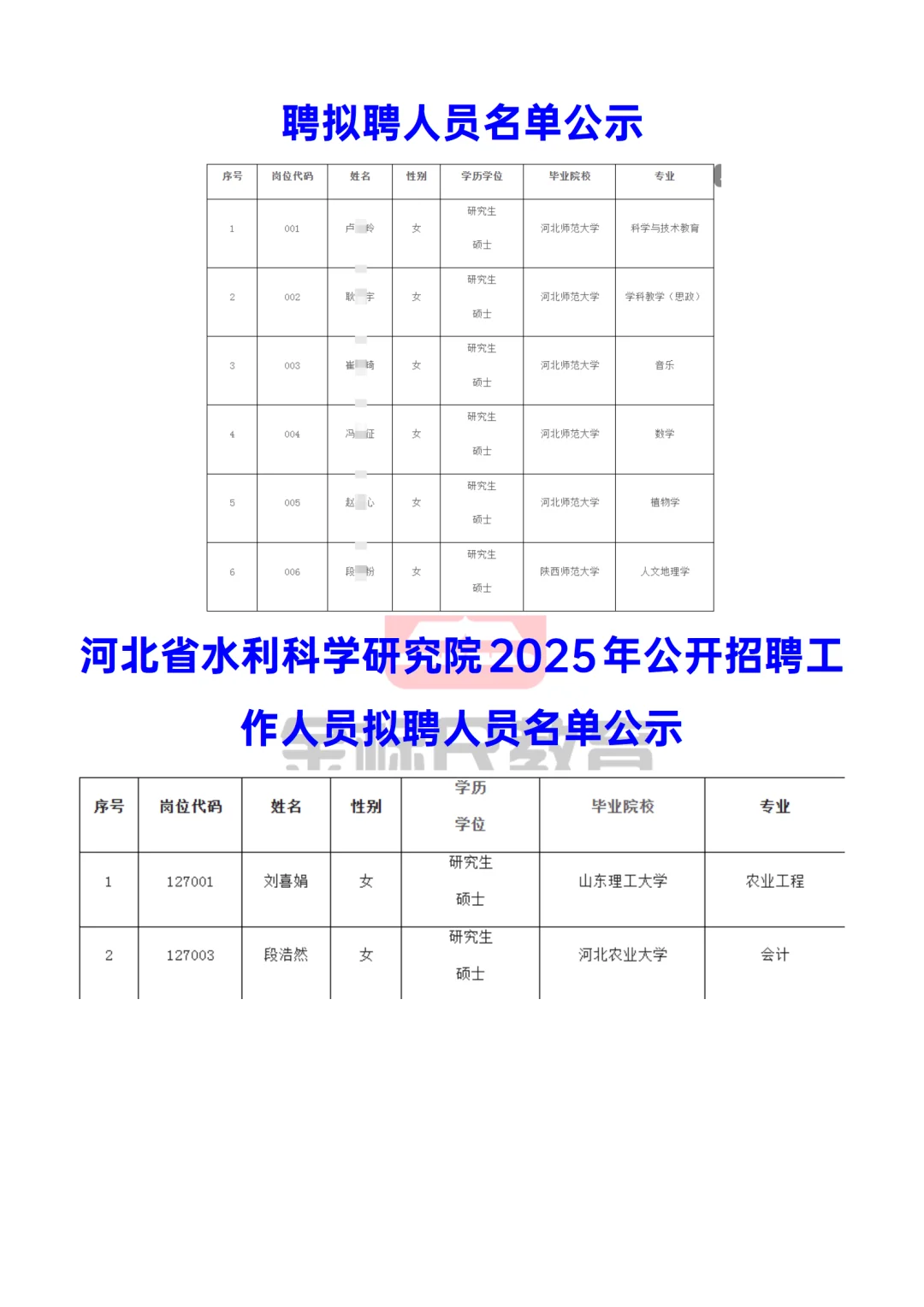 河北商贸学校&河北科技大学2025年招聘拟聘