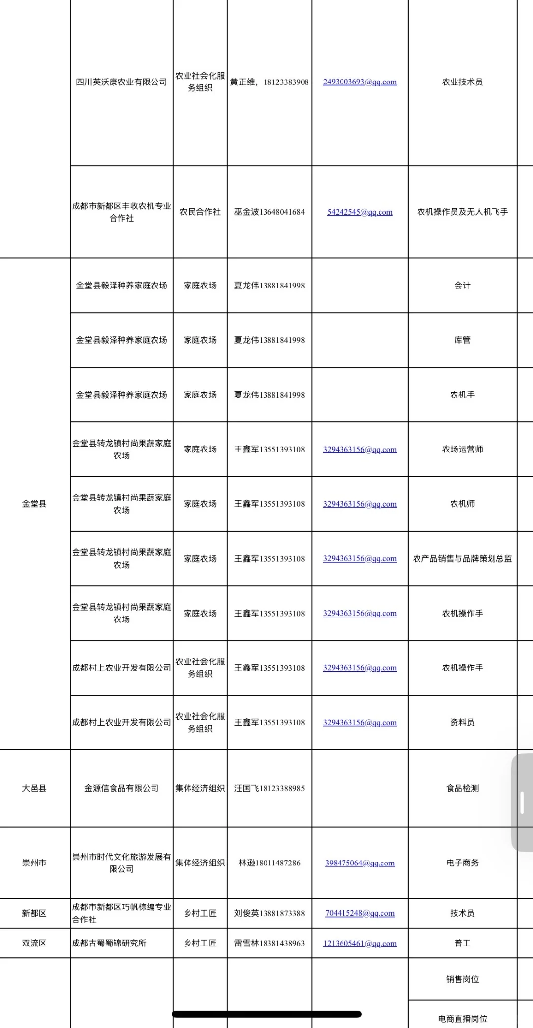 成都市首批农业技术（经济）助理岗，招聘114人