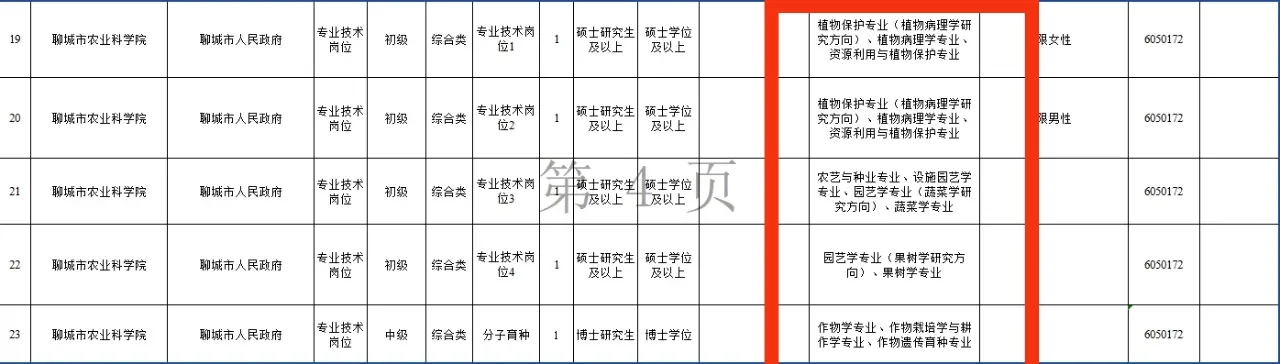 多地农科院人才引进