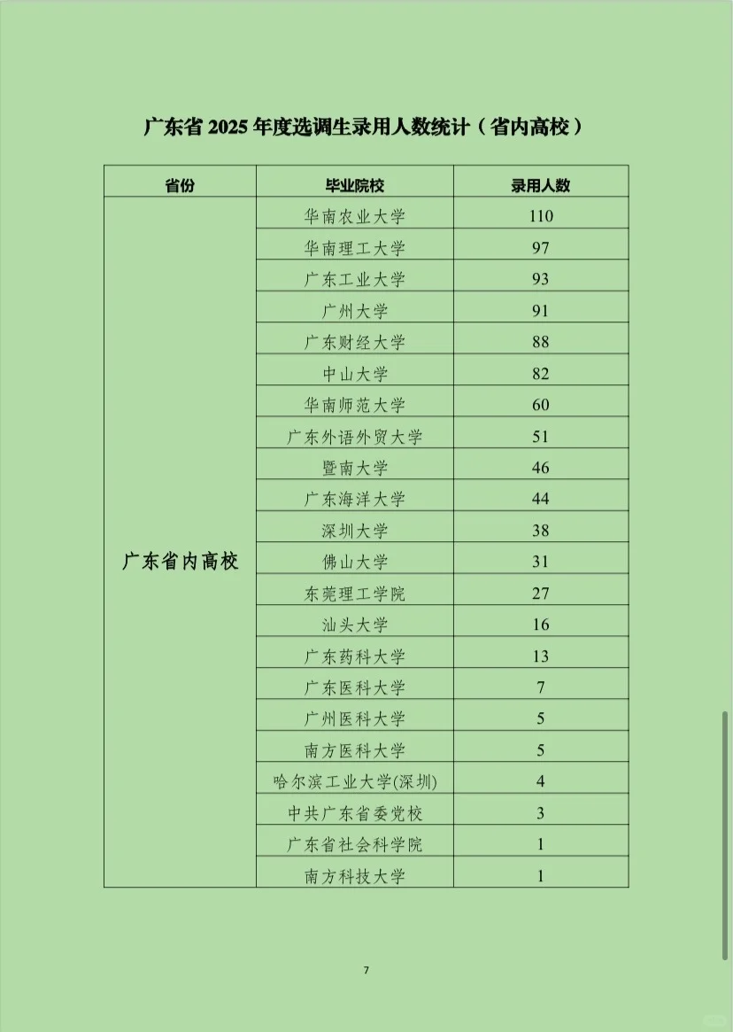 广东省2026年度选调生招录资料全部打包带走