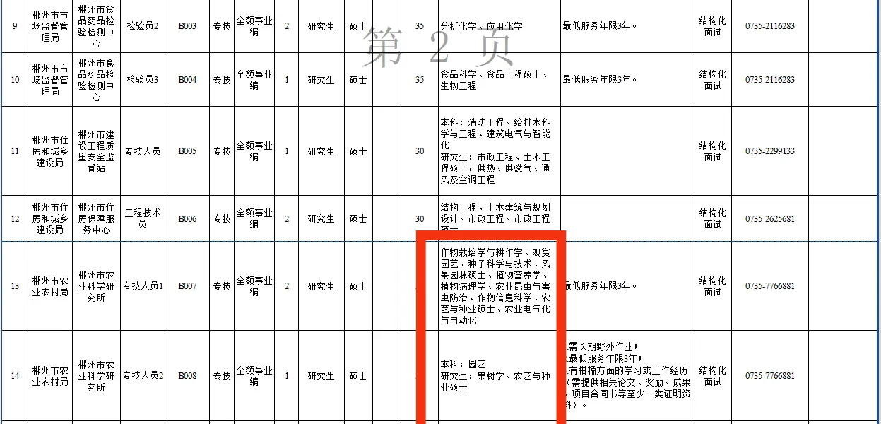 多地农科院人才引进