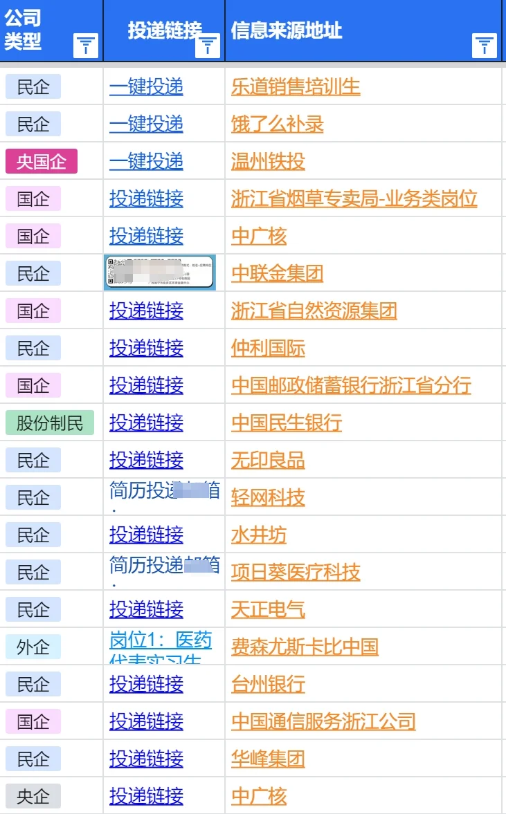 7.16温州春招新开，还可以投这些补录